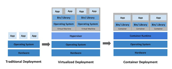 app_deployment