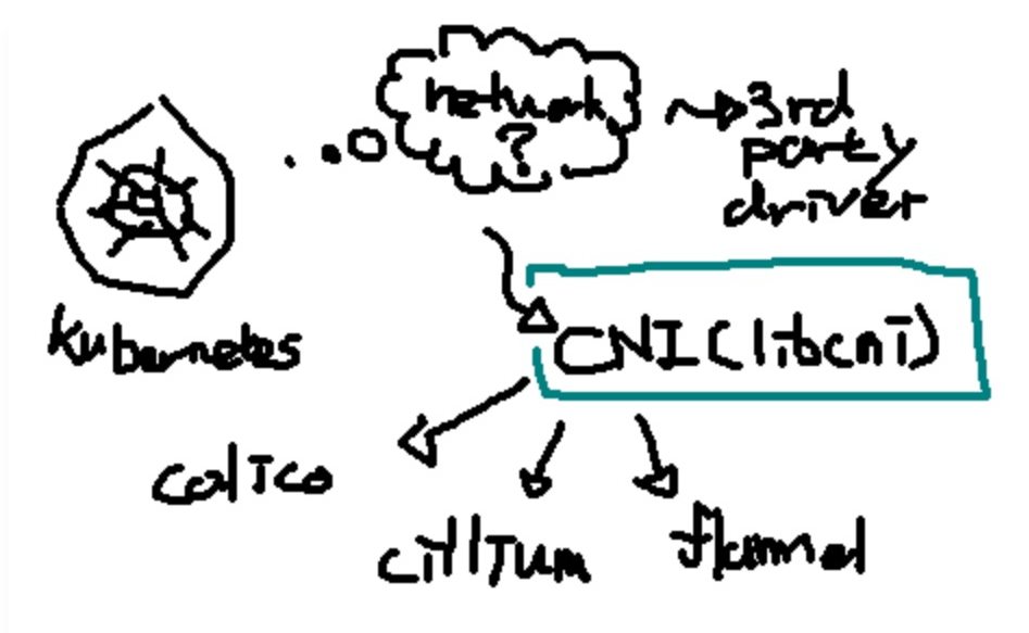 cni_layer