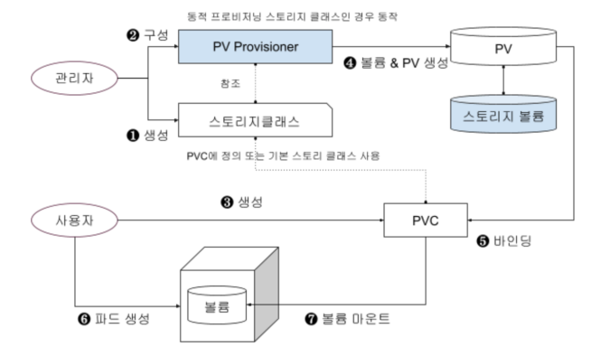 k8s-PV-provisioning