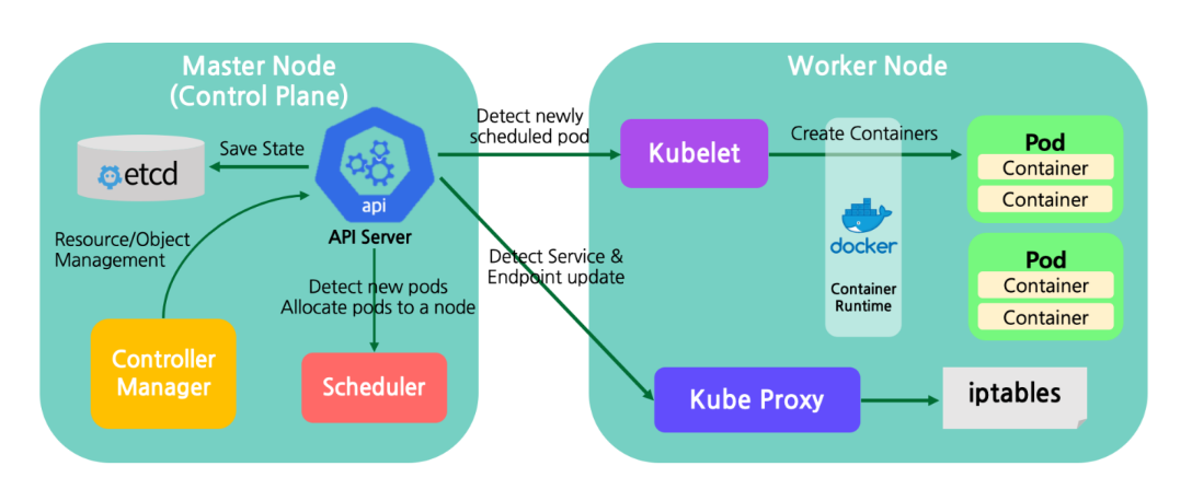 k8s-cluster-component