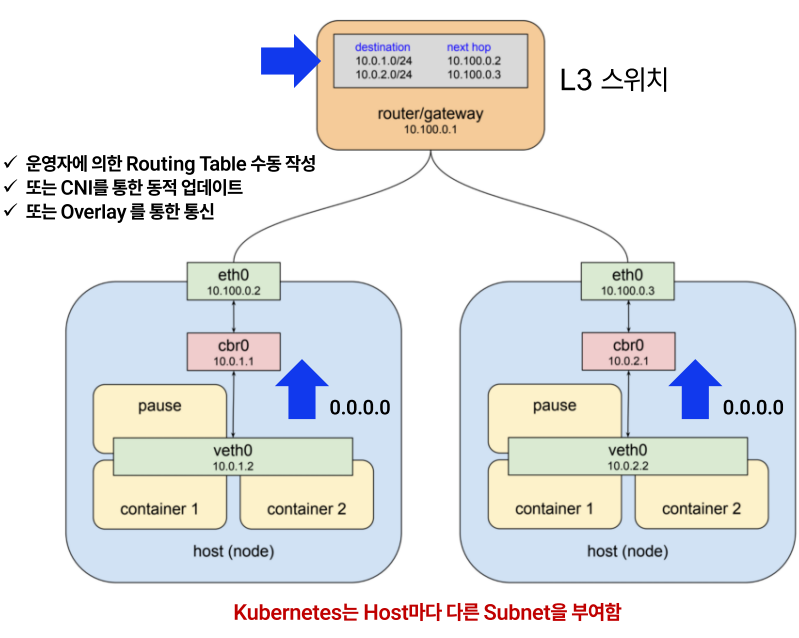 k8s-pod-network2