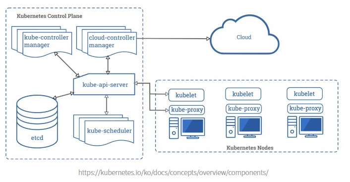 k8s_components