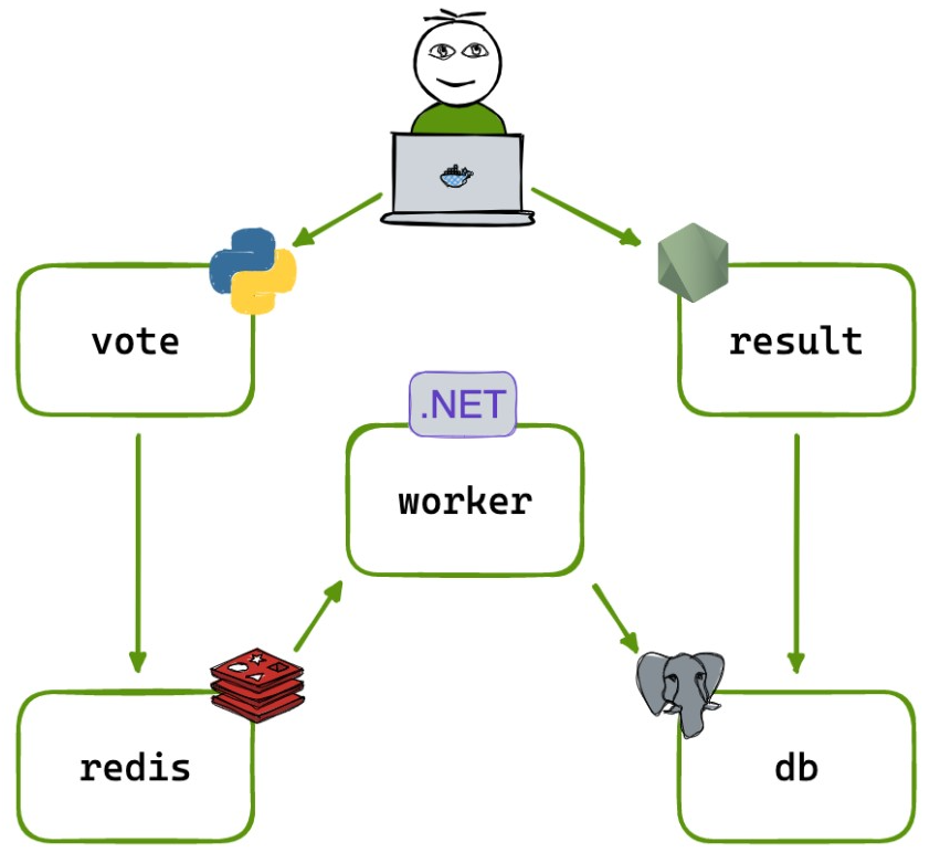 k8s_sample_voting