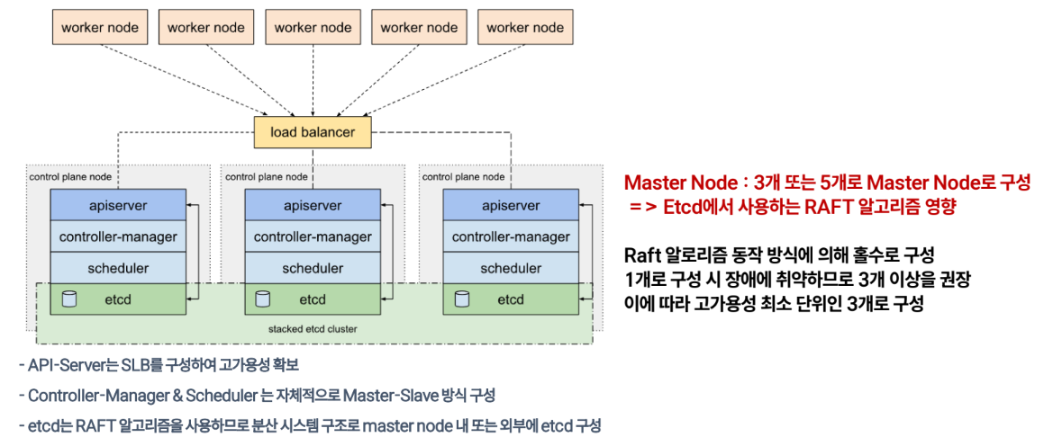 k8s-master-node-ha