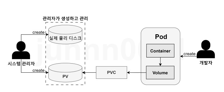 pv_pvc